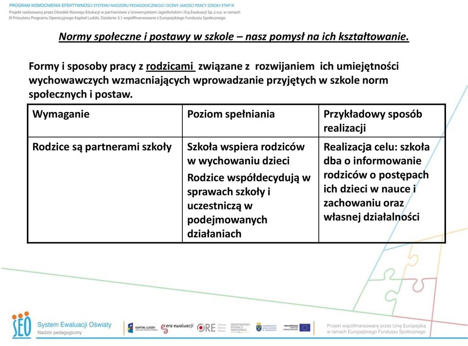 Wymaganie Poziom spełniania Przykładowy sposób realizacji Rodzice są partnerami szkoły Szkoła wspiera rodziców w wychowaniu