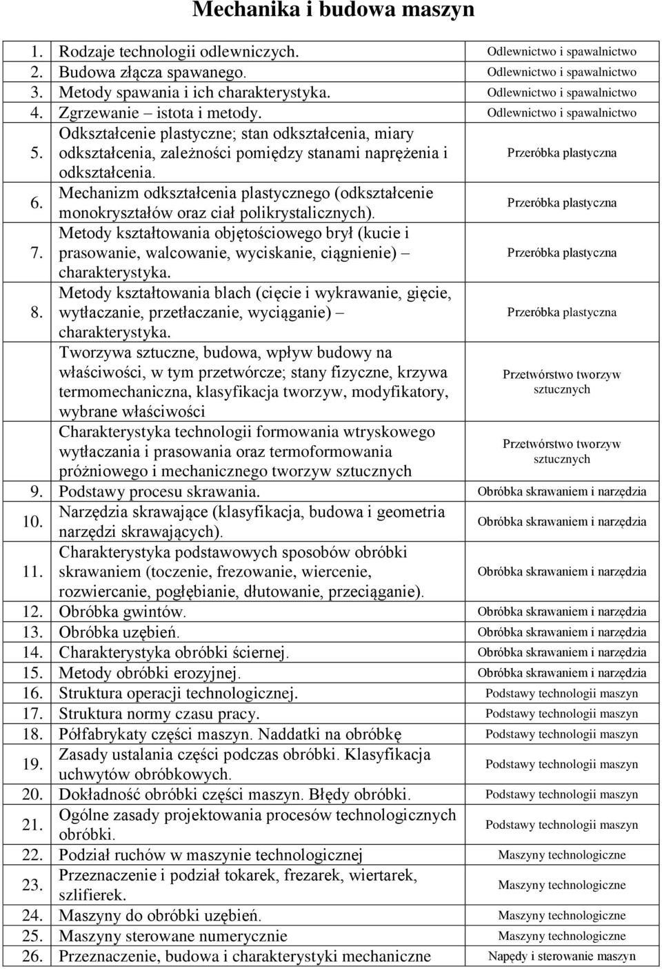 Odkształcenie plastyczne; stan odkształcenia, miary odkształcenia, zależności pomiędzy stanami naprężenia i odkształcenia. 6.