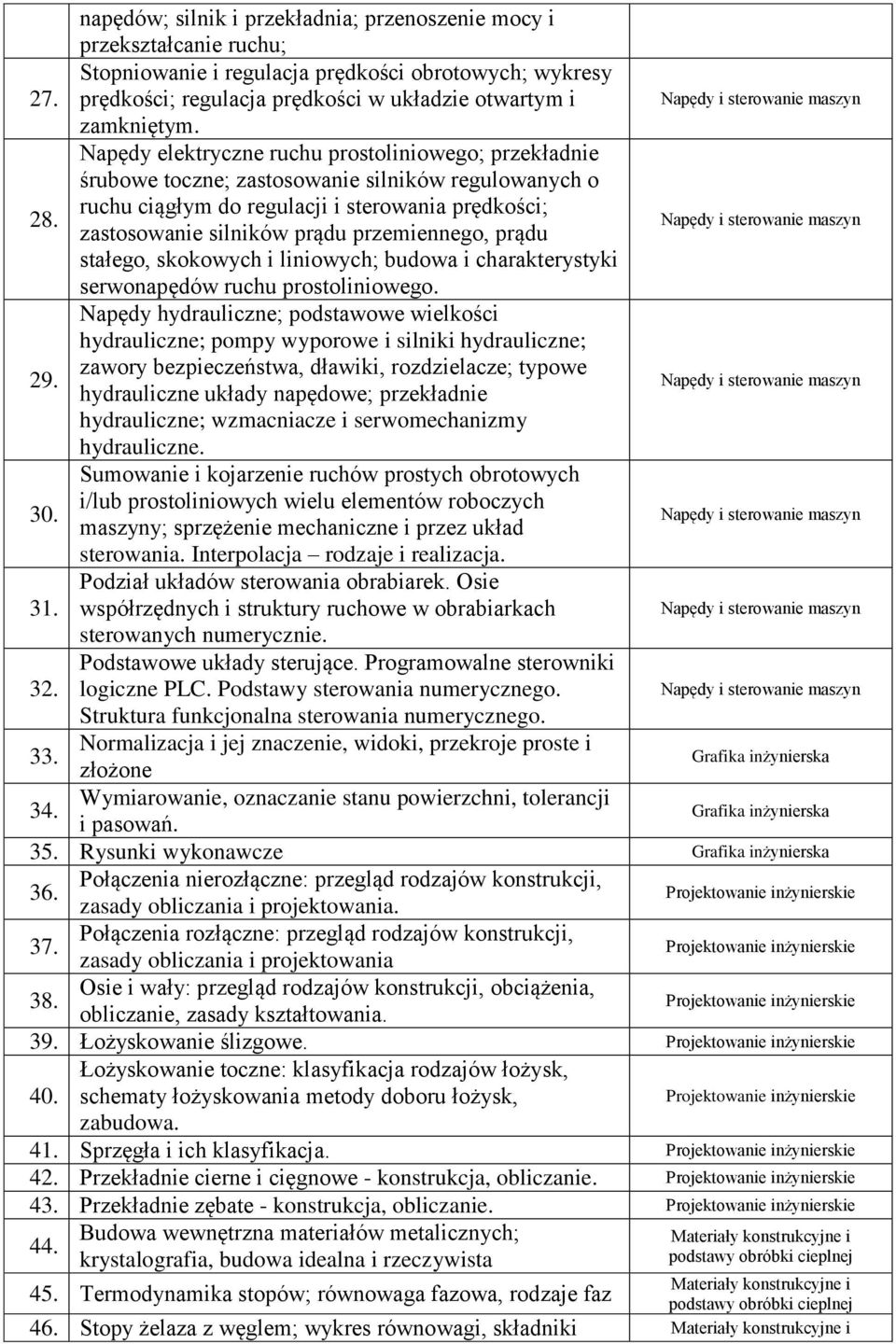 przemiennego, prądu stałego, skokowych i liniowych; budowa i charakterystyki serwonapędów ruchu prostoliniowego. 29.