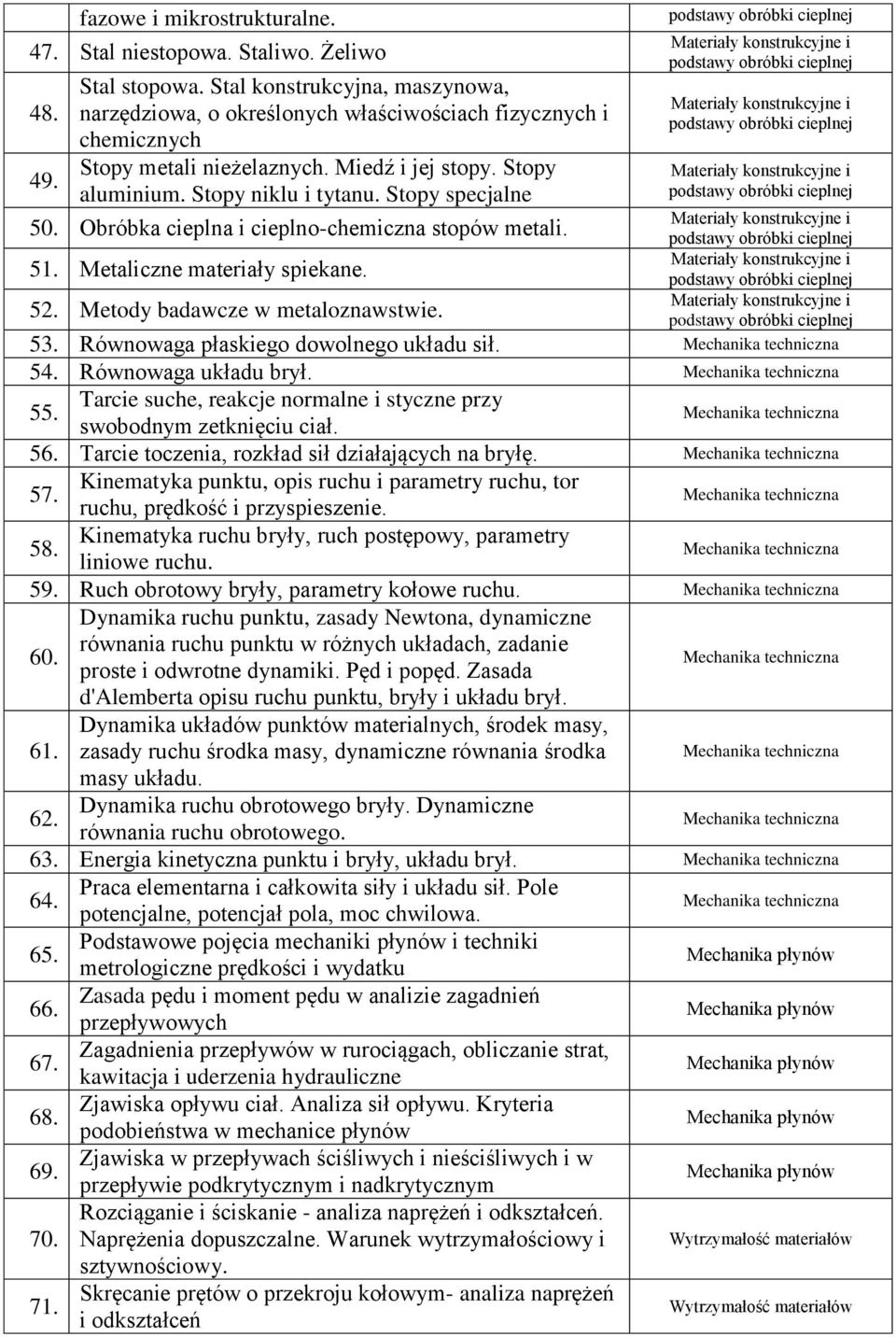 Stopy specjalne 50. Obróbka cieplna i cieplno-chemiczna stopów metali. 51. Metaliczne materiały spiekane. 52. Metody badawcze w metaloznawstwie. 53. Równowaga płaskiego dowolnego układu sił. 54.