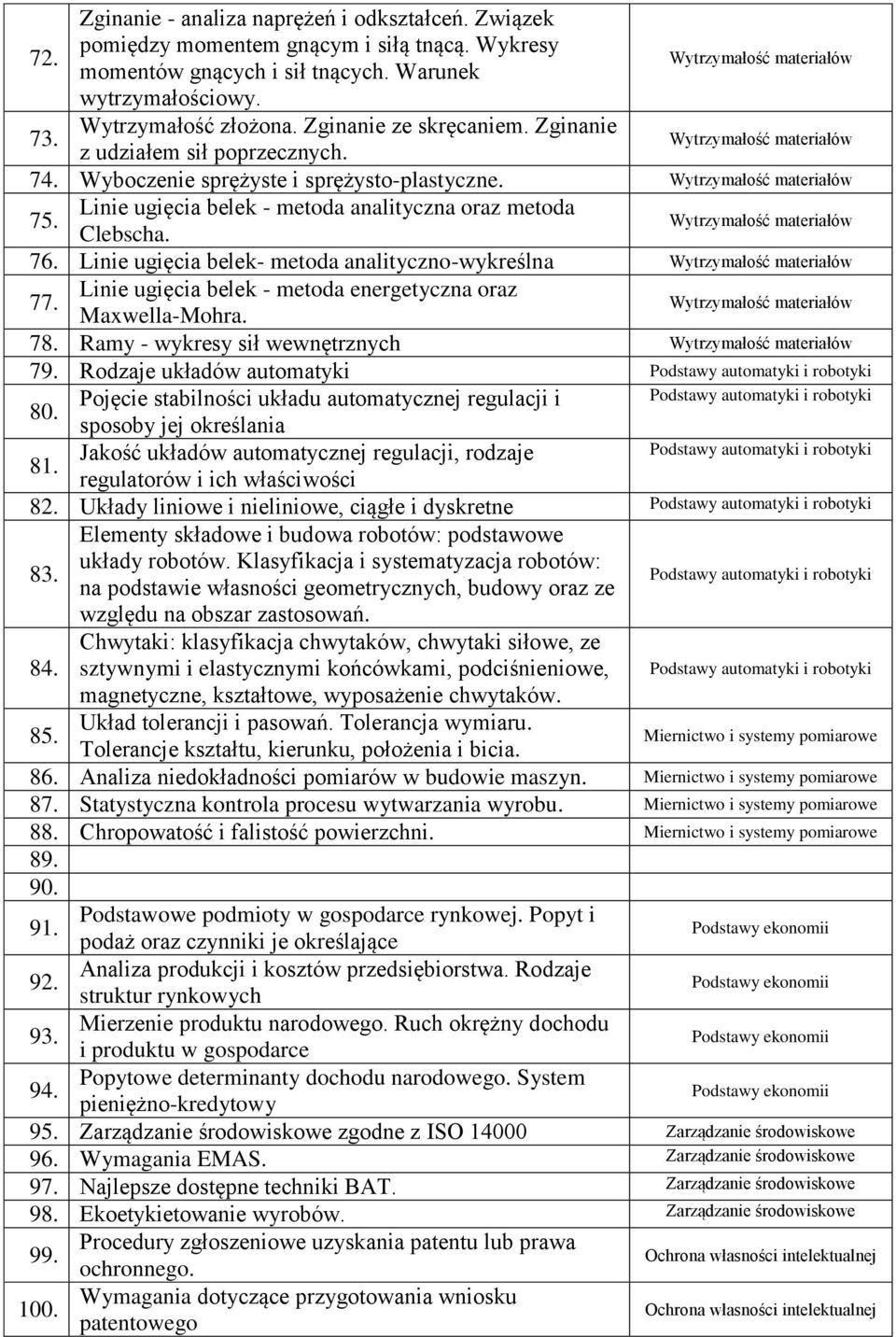 Linie ugięcia belek- metoda analityczno-wykreślna 77. Linie ugięcia belek - metoda energetyczna oraz Maxwella-Mohra. 78. Ramy - wykresy sił wewnętrznych 79. Rodzaje układów automatyki 80.