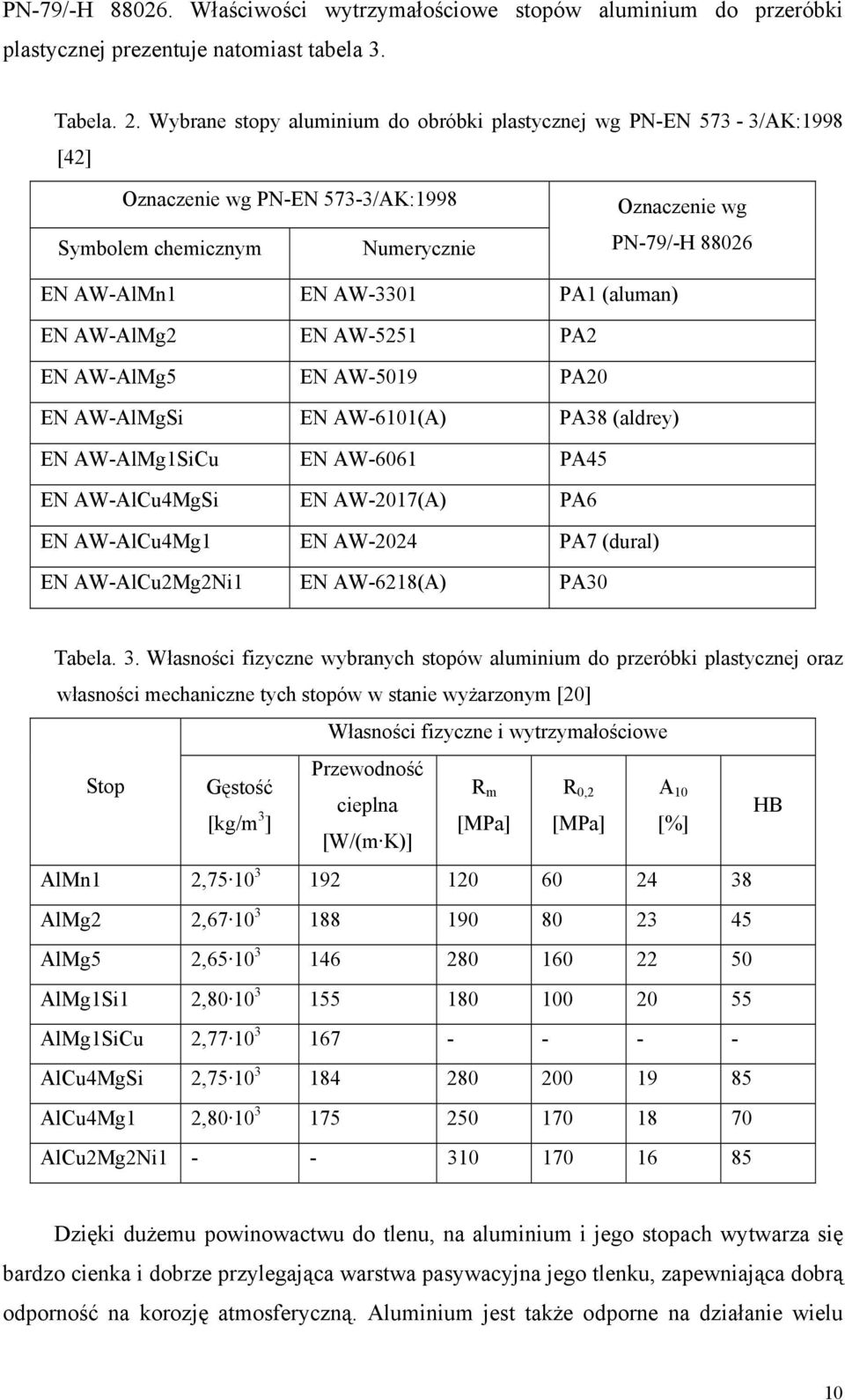 (aluman) EN AW-AlMg2 EN AW-5251 PA2 EN AW-AlMg5 EN AW-5019 PA20 EN AW-AlMgSi EN AW-6101(A) PA38 (aldrey) EN AW-AlMg1SiCu EN AW-6061 PA45 EN AW-AlCu4MgSi EN AW-2017(A) PA6 EN AW-AlCu4Mg1 EN AW-2024