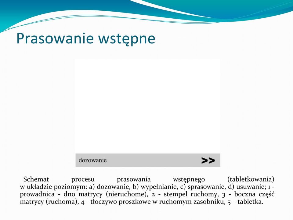 usuwanie; 1 - prowadnica - dno matrycy (nieruchome), 2 - stempel ruchomy, 3