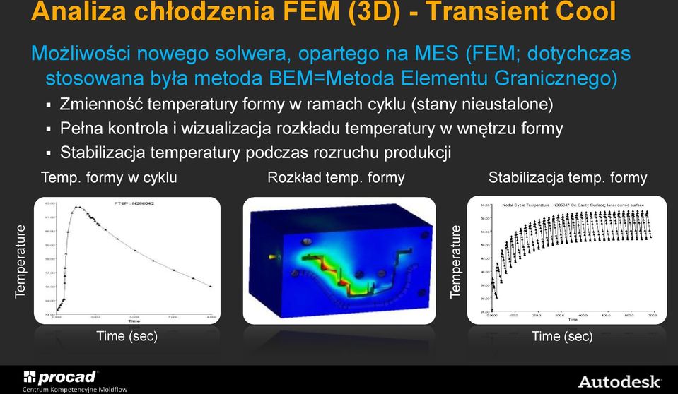 cyklu (stany nieustalone) Pełna kontrola i wizualizacja rozkładu temperatury w wnętrzu formy Stabilizacja