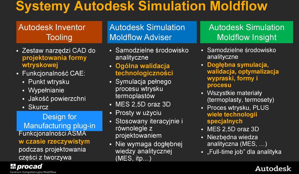 technologiczności Symulacja pełnego procesu wtrysku termoplastów MES 2,5D oraz 3D Prosty w użyciu Stosowany iteracyjnie i równolegle z projektowaniem Nie wymaga dogłębnej wiedzy analitycznej (MES,