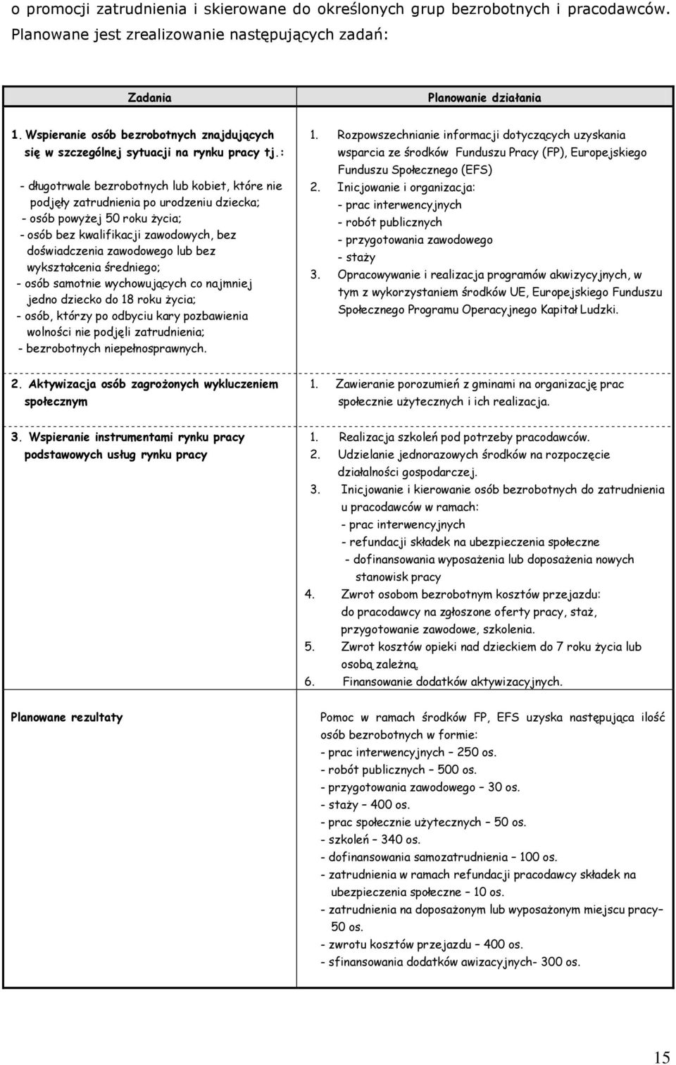 : - długotrwale bezrobotnych lub kobiet, które nie podjęły zatrudnienia po urodzeniu dziecka; - osób powyżej 50 roku życia; - osób bez kwalifikacji zawodowych, bez doświadczenia zawodowego lub bez