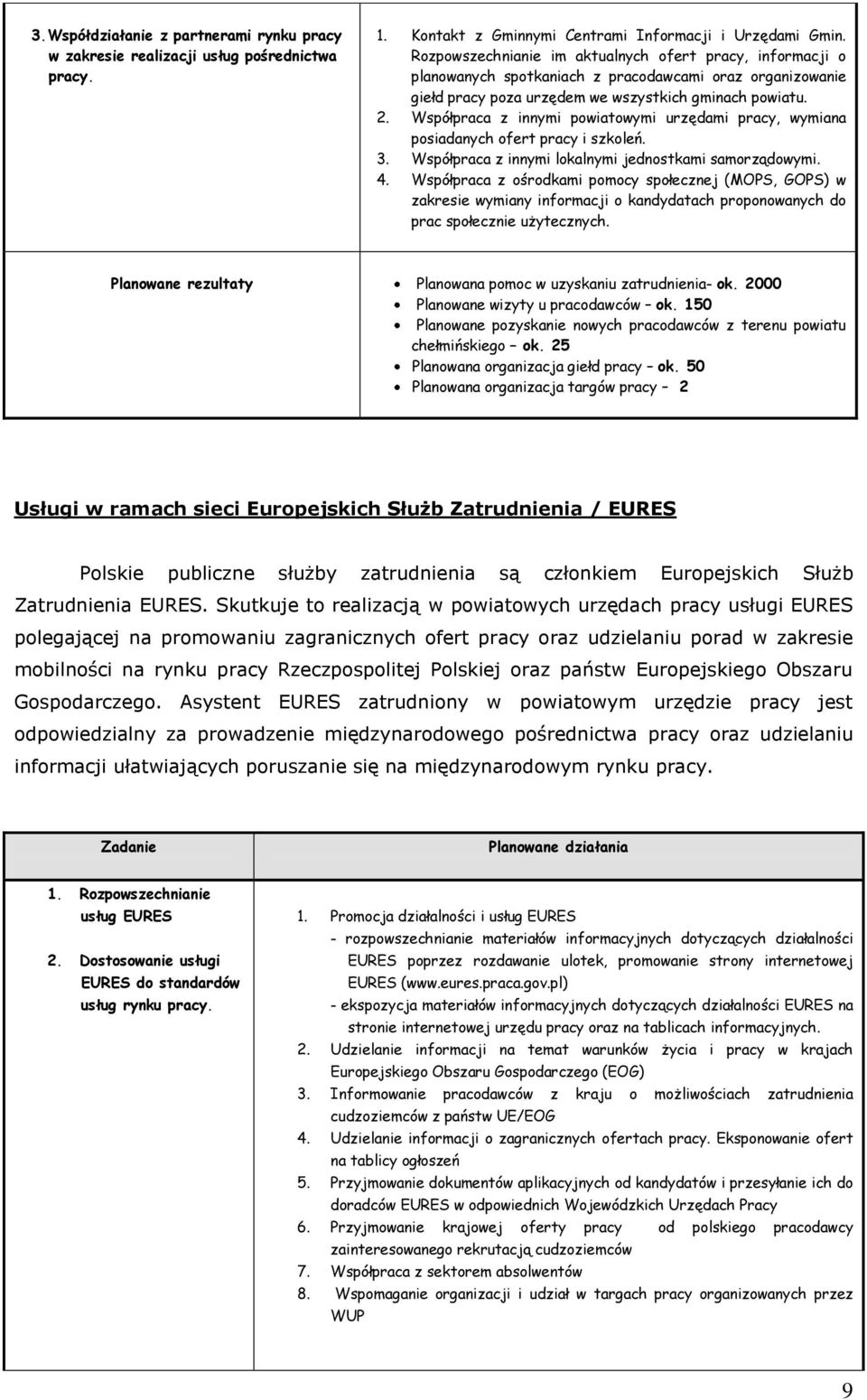 Współpraca z innymi powiatowymi urzędami pracy, wymiana posiadanych ofert pracy i szkoleń. 3. Współpraca z innymi lokalnymi jednostkami samorządowymi. 4.