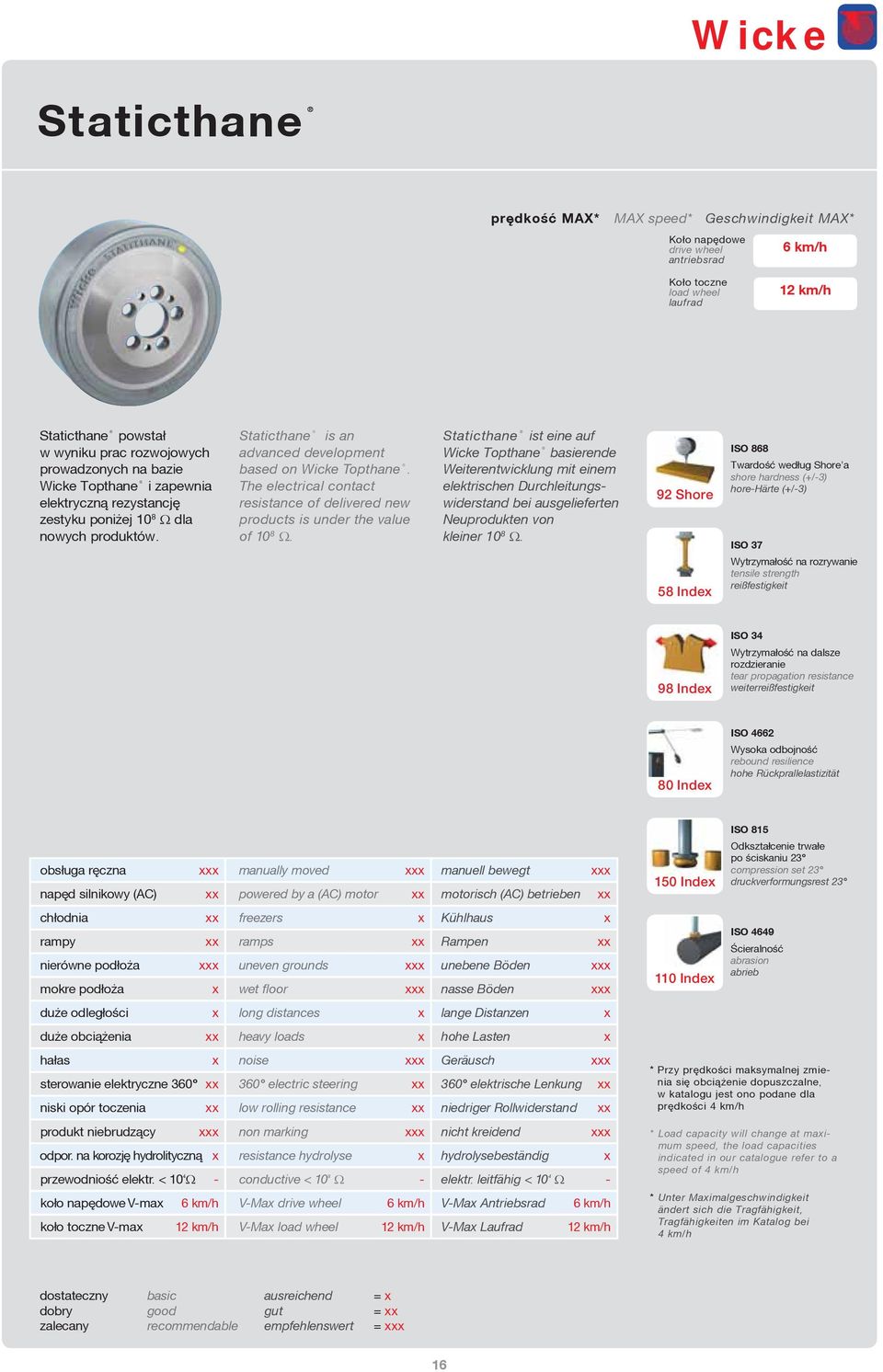 The electrical contact resistance of delivered new products is under the value of 10 8.