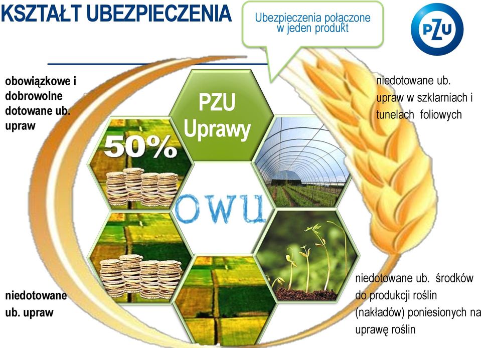 środków do produkcji roślin (nakładów) poniesionych na uprawę roślin niedotowane ub.