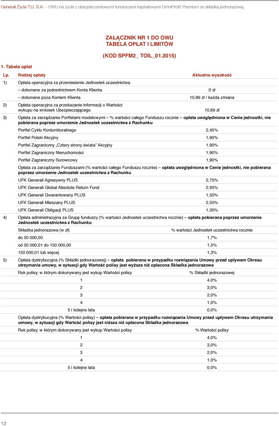 Rodzaj opłaty Aktualna wysokość 1) Opłata operacyjna za przeniesienie Jednostek uczestnictwa dokonane za pośrednictwem Konta Klienta 0 zł dokonane poza Kontem Klienta 10,89 zł / każda zmiana 2)