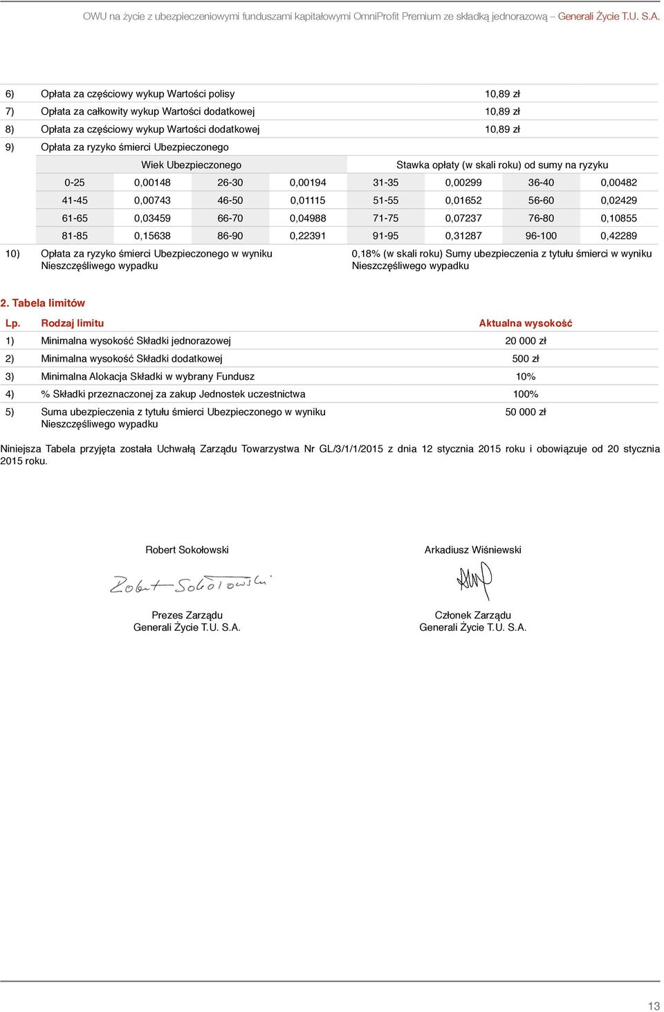 Ubezpieczonego Wiek Ubezpieczonego Stawka opłaty (w skali roku) od sumy na ryzyku 0-25 0,00148 26-30 0,00194 31-35 0,00299 36-40 0,00482 41-45 0,00743 46-50 0,01115 51-55 0,01652 56-60 0,02429 61-65