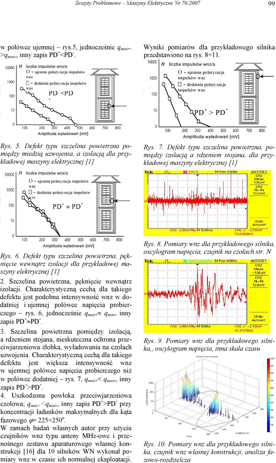 n liczba impulsów /s Ο - ujemna polaryzacja impulsów - dodatnia polaryzacja impulsów PD + > PD - Amplituda wyładowań [mv] Rys. 5.