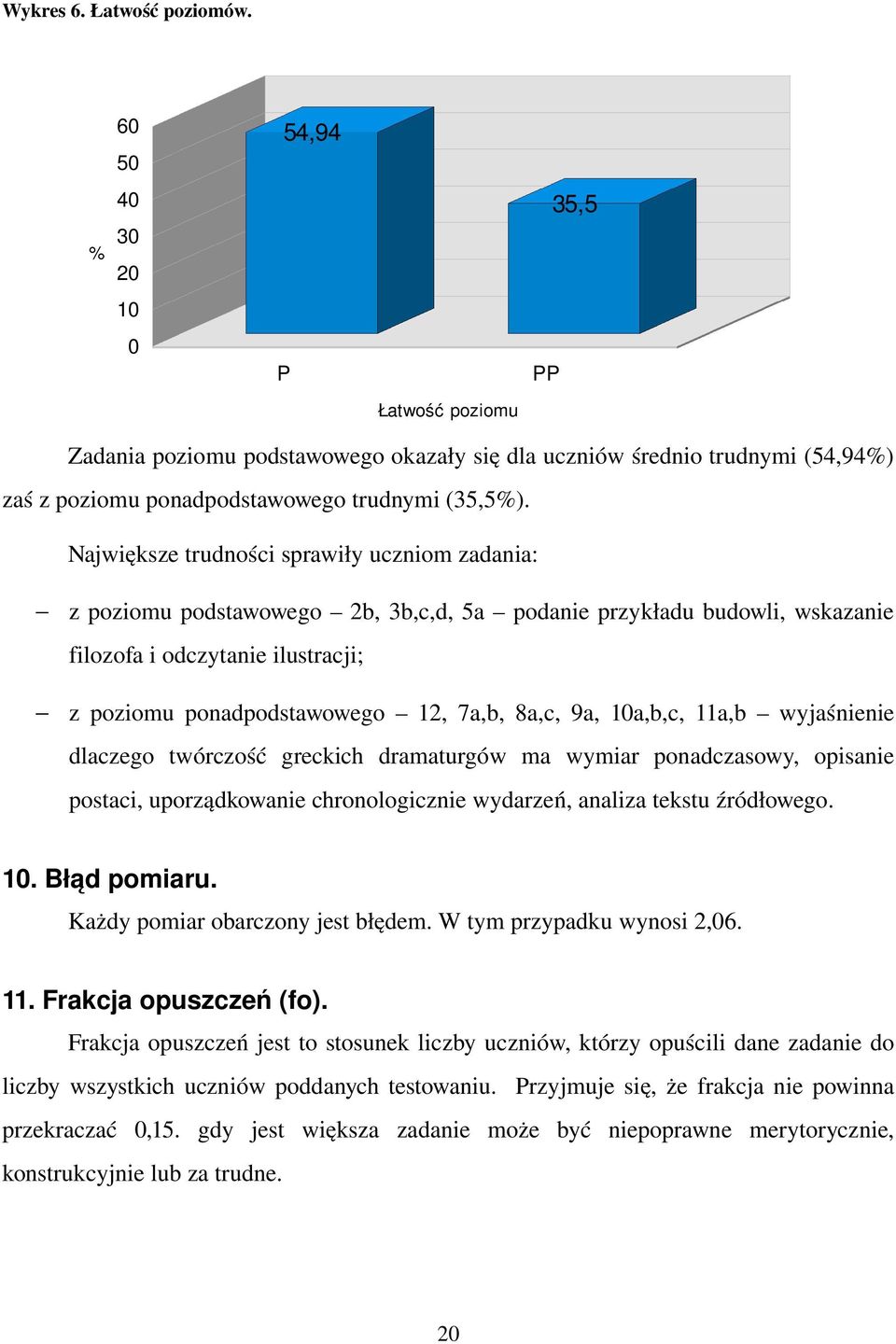 Największe trudności sprawiły uczniom zadania: z poziomu podstawowego 2b, 3b,c,d, 5a podanie przykładu budowli, wskazanie filozofa i odczytanie ilustracji; z poziomu ponadpodstawowego 12, 7a,b, 8a,c,