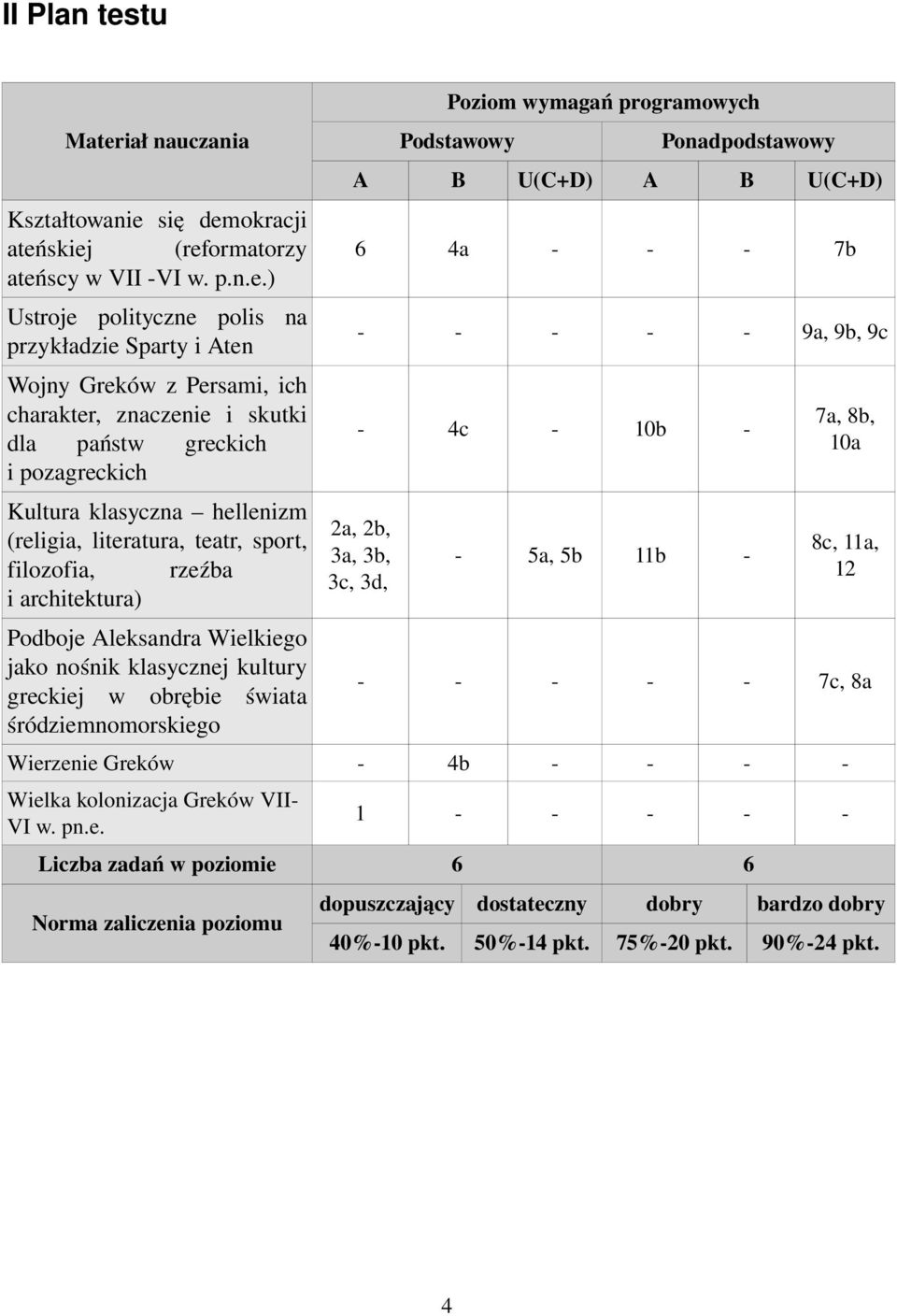 iał nauczania Kształtowanie 