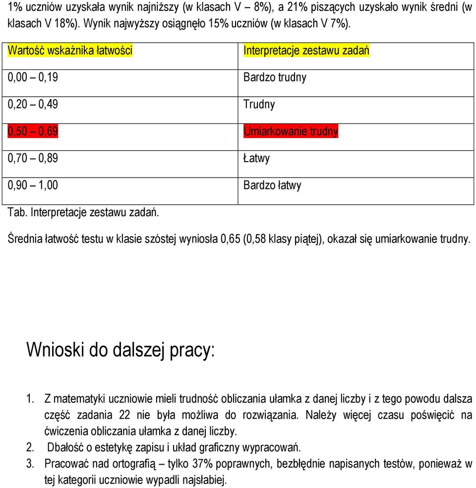 Wnioski do dalszej pracy: 1. Z matematyki uczniowie mieli trudność obliczania ułamka z danej liczby i z tego powodu dalsza część zadania 22 nie była możliwa do rozwiązania.