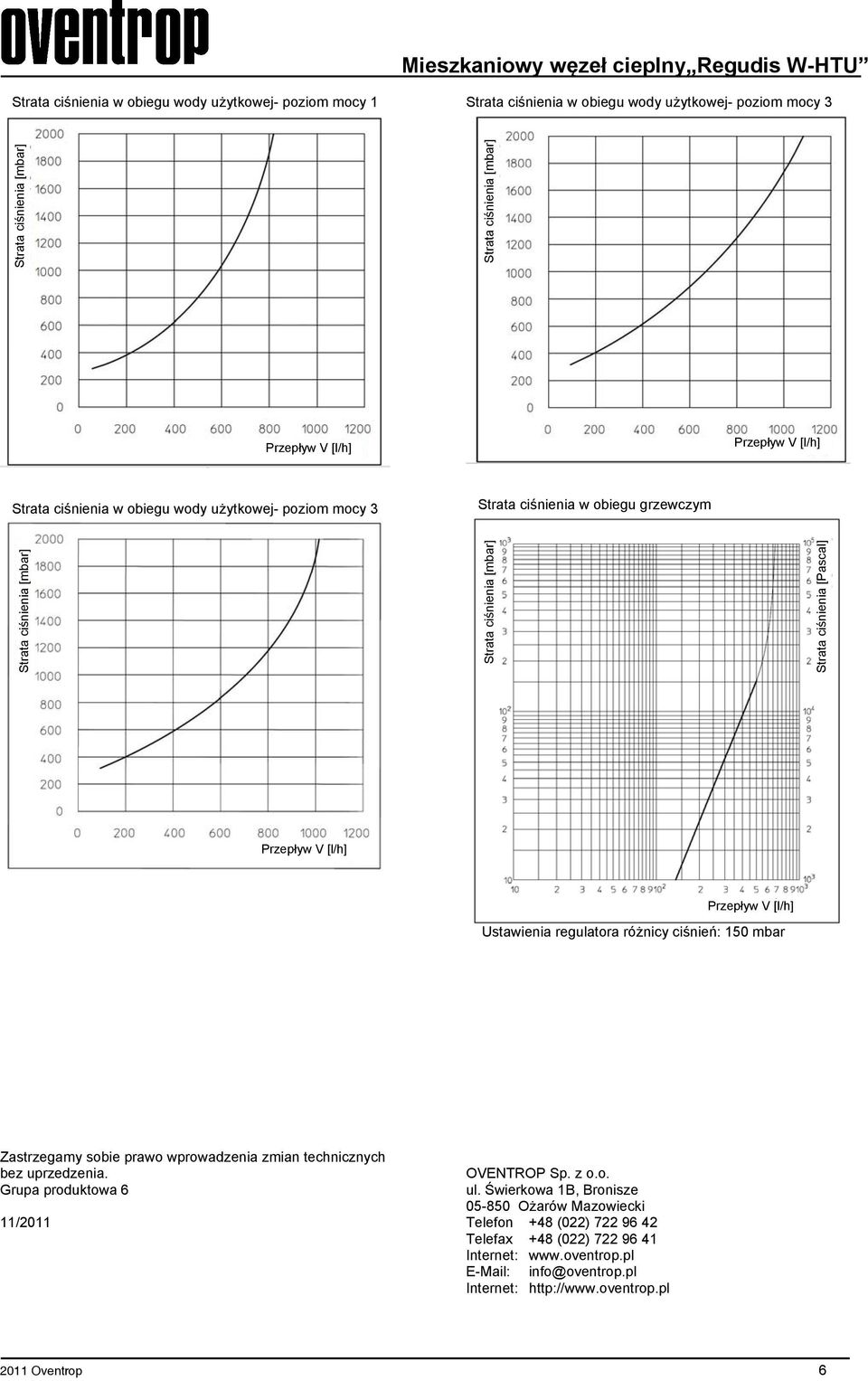 sobie prawo wprowadzenia zmian technicznych bez uprzedzenia. Grupa produktowa 6 11/2011 OVENTROP Sp. z o.o. ul.