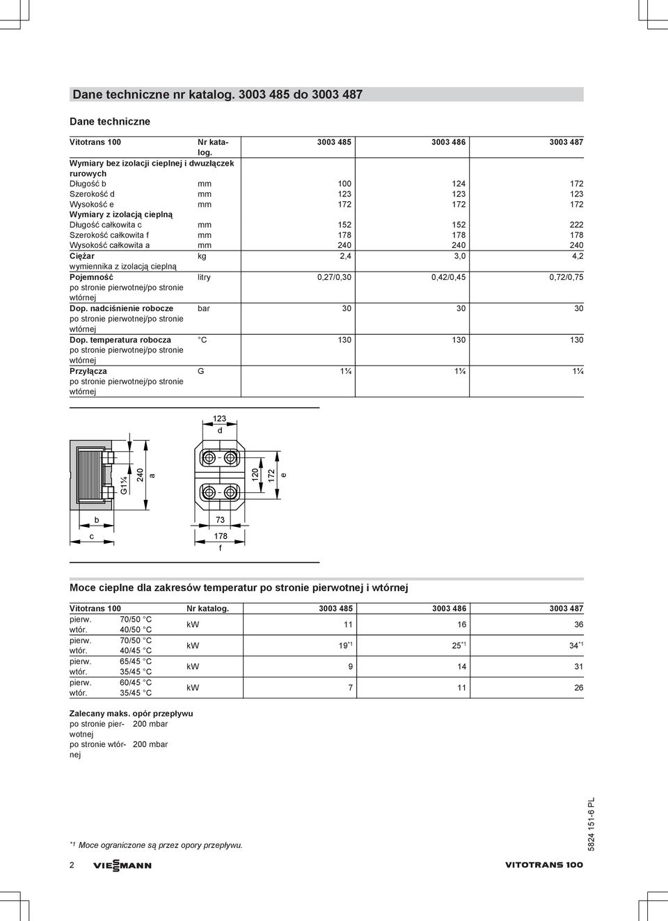 całkowita c mm 152 152 222 Szerokość całkowita f mm 178 178 178 Wysokość całkowita a mm 240 240 240 Ciężar kg 2,4 3,0 4,2 wymiennika z izolacją cieplną Pojemność litry 0,27/0,30 0,42/0,45 0,72/0,75