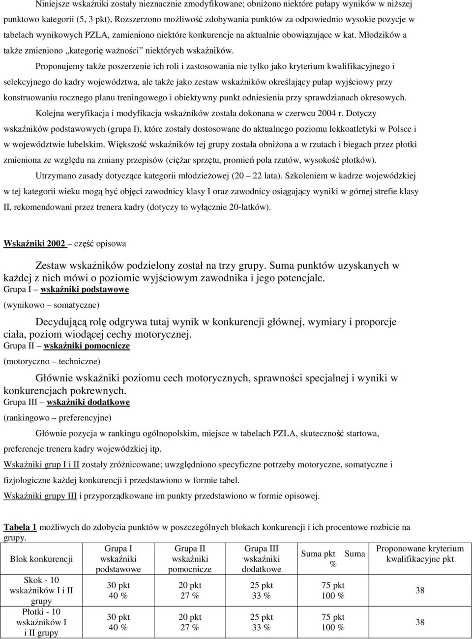 Proponujemy takŝe poszerzenie ich roli i zastosowania nie tylko jako kryterium kwalifikacyjnego i selekcyjnego do kadry województwa, ale takŝe jako zestaw wskaźników określający pułap wyjściowy przy