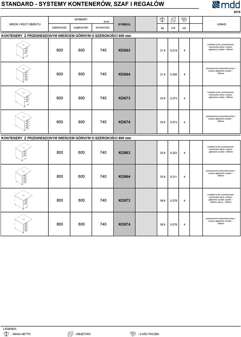 9 0.273 4 przewieszenie uniwersalne (lewa / prawa); głębokość szuflad 500mm KONTENERY Z PRZEWIESZONYM WIEŃCEM GÓRNYM O SZEROKOŚCI 800 mm 800 600 740 KD863 33.9 0.223 4 szuflada na file, przewieszenie uniwersalne (lewa / prawa); głębokość szuflad 500mm 800 600 740 KD864 33.