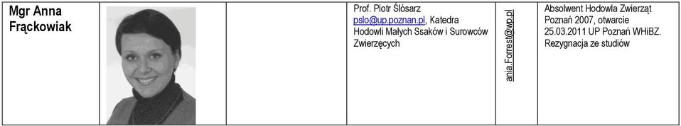 pl, Katedra Hodowli Małych Ssaków i Surowców