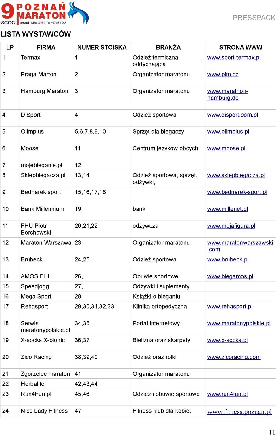 pl 6 Moose 11 Centrum języków obcych www.moose.pl 7 mojebieganie.pl 12 8 Sklepbiegacza.pl 13,14 Odzież sportowa, sprzęt, odżywki, www.sklepbiegacza.