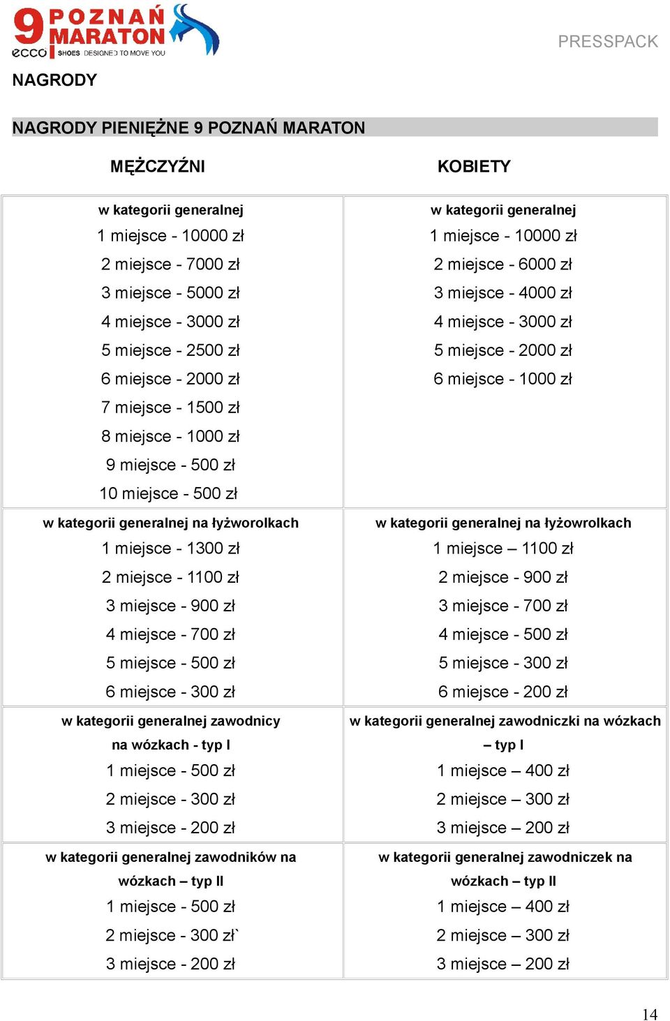 - 500 zł 10 miejsce - 500 zł w kategorii generalnej na łyżworolkach w kategorii generalnej na łyżowrolkach 1 miejsce - 1300 zł 1 miejsce 1100 zł 2 miejsce - 1100 zł 2 miejsce - 900 zł 3 miejsce - 900