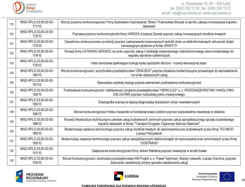 Roosevelta 15, 90 056 Łódź, Poprawa poziomu konkurencyjności firmy KARDEA Krystyna Żaczek poprzez zakup innowacyjnych środków trwałych Zasadnicza zmiana procesu produkcji poprzez zastosowanie