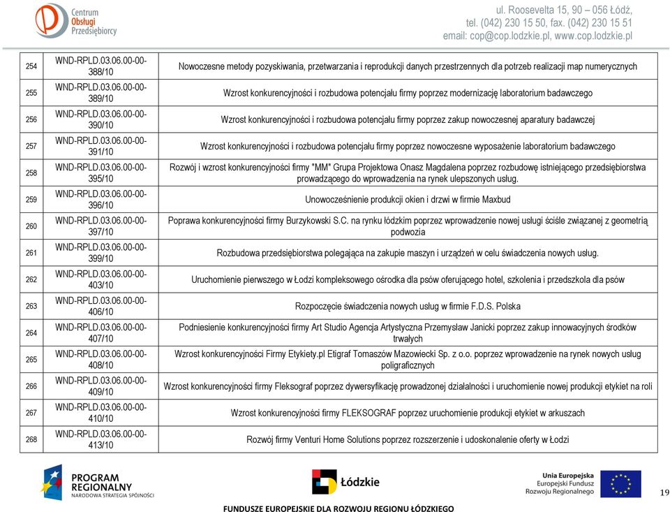 konkurencyjności i rozbudowa potencjału firmy poprzez zakup nowoczesnej aparatury badawczej Wzrost konkurencyjności i rozbudowa potencjału firmy poprzez nowoczesne wyposażenie laboratorium badawczego