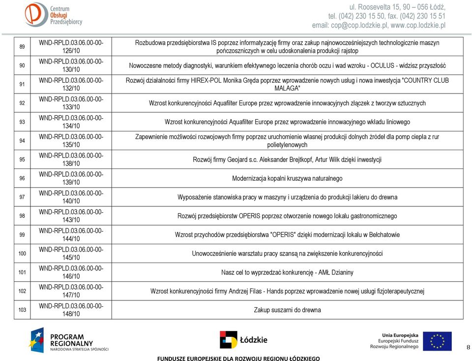 Nowoczesne metody diagnostyki, warunkiem efektywnego leczenia chorób oczu i wad wzroku - OCULUS - widzisz przyszłość Rozwój działalności firmy HIREX-POL Monika Gręda poprzez wprowadzenie nowych usług