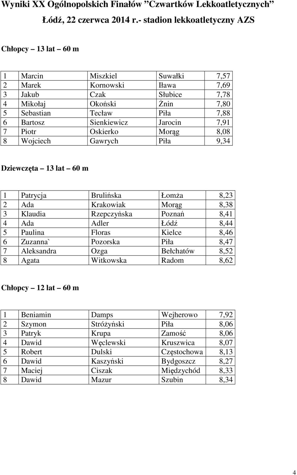 Bartosz Sienkiewicz Jarocin 7,91 7 Piotr Oskierko Morąg 8,08 8 Wojciech Gawrych Piła 9,34 Dziewczęta 13 lat 60 m 1 Patrycja Brulińska Łomża 8,23 2 Ada Krakowiak Morąg 8,38 3 Klaudia Rzepczyńska