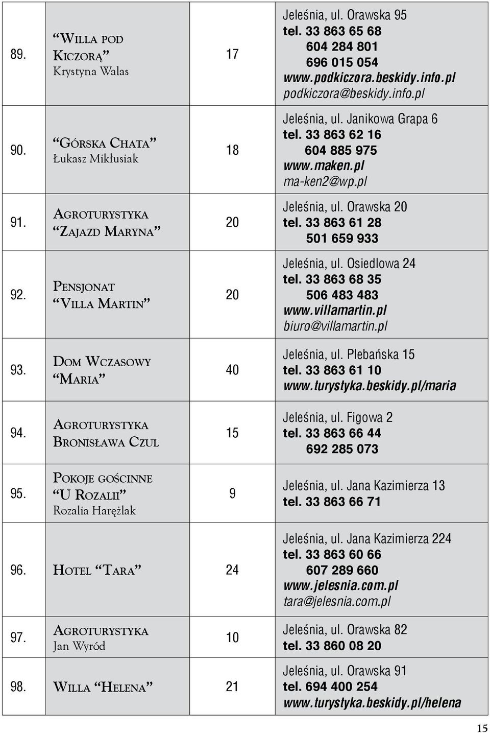 Pe n s j o n at Villa Martin Jeleśnia, ul. Osiedlowa 24 tel. 33 863 68 35 506 483 483 www.villamartin.pl biuro@villamartin.pl 93. Do m Wc z a s o w y Ma r i a 40 Jeleśnia, ul. Plebańska 15 tel.