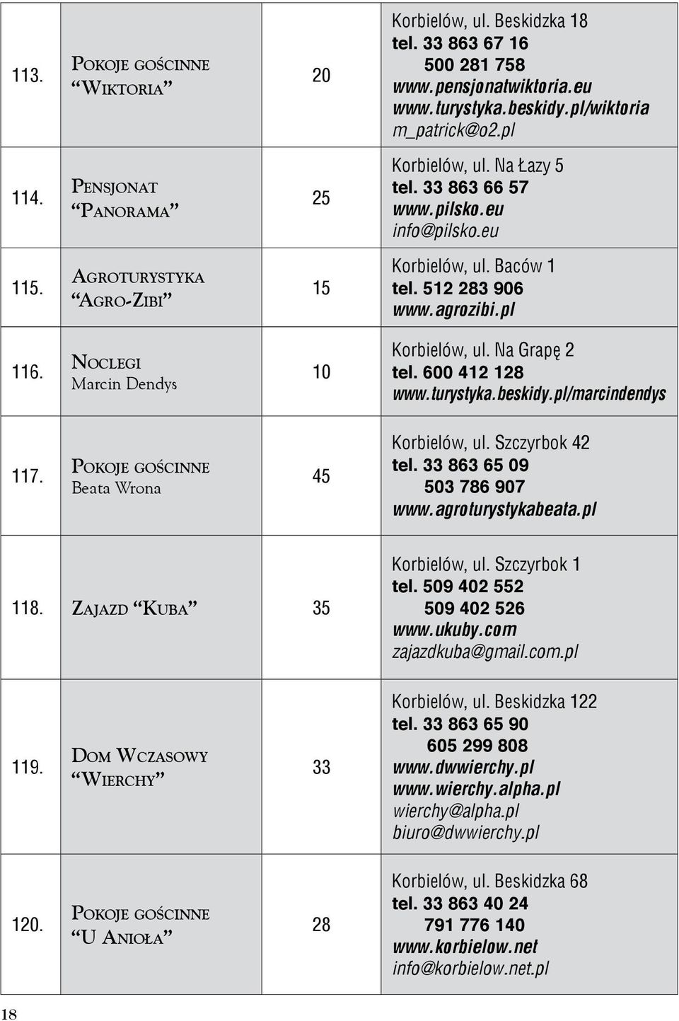 600 412 128 www.turystyka.beskidy.pl/marcindendys 117. Beata Wrona 45 Korbielów, ul. Szczyrbok 42 tel. 33 863 65 09 503 786 907 www.agroturystykabeata.pl 118. Zajazd Kuba 35 Korbielów, ul.