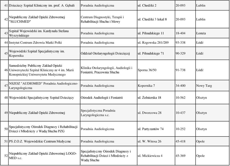 Kardynała Stefana Wyszyńskiego Poradnia Audiologiczna ul. Piłsudskiego 11 18-404 Łomża 44 Instytut Centrum Zdrowia Matki Polki Poradnia Audiologiczna ul.