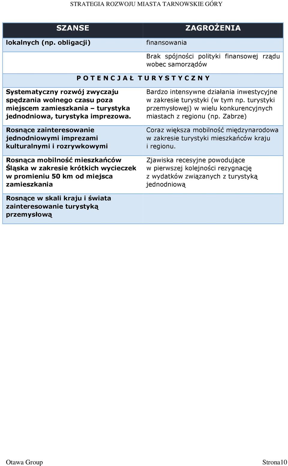 miejscem zamieszkania turystyka jednodniowa, turystyka imprezowa.