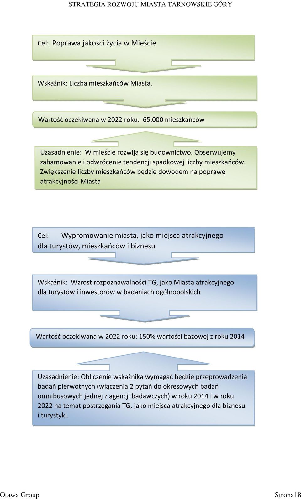 Zwiększenie liczby mieszkańców będzie dowodem na poprawę atrakcyjności Miasta Cel: Wypromowanie miasta, jako miejsca atrakcyjnego dla turystów, mieszkańców i biznesu Wskaźnik: Wzrost rozpoznawalności