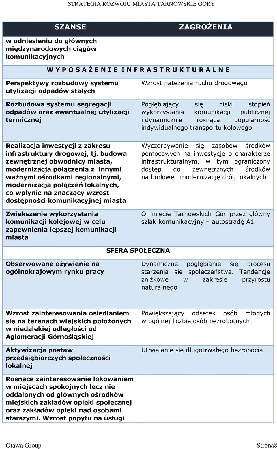 popularność indywidualnego transportu kołowego Realizacja inwestycji z zakresu infrastruktury drogowej, tj.