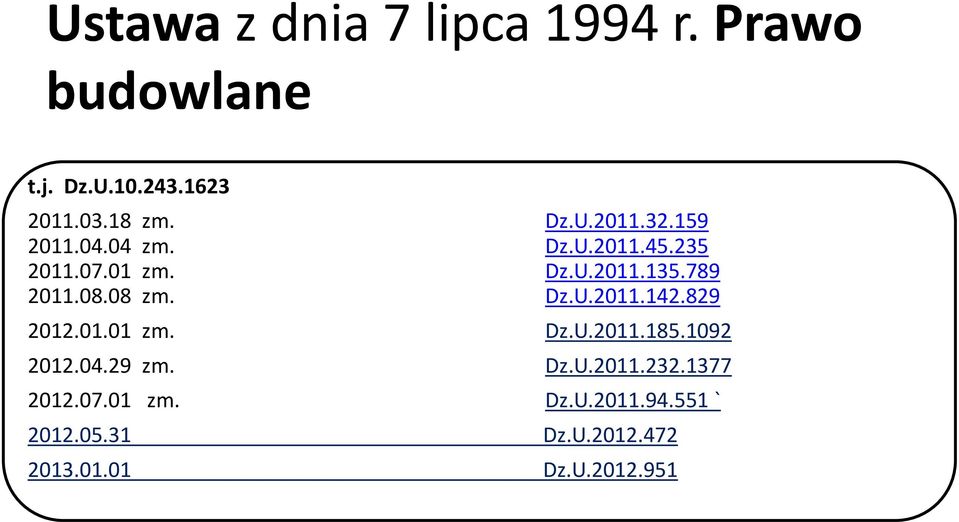 829 2012.01.01 zm. Dz.U.2011.185.1092 2012.04.29 zm. Dz.U.2011.232.1377 2012.07.01 zm. Dz.U.2011.94.