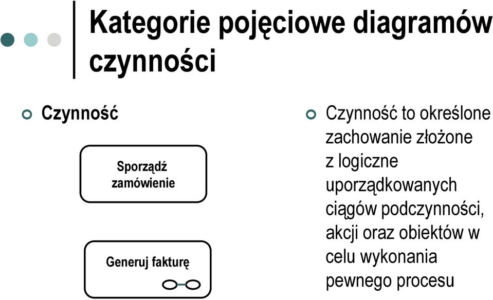 określone zachowanie złożone z logiczne uporządkowanych