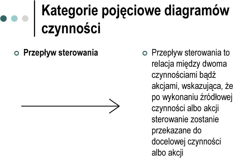 akcjami, wskazująca, że po wykonaniu źródłowej czynności albo