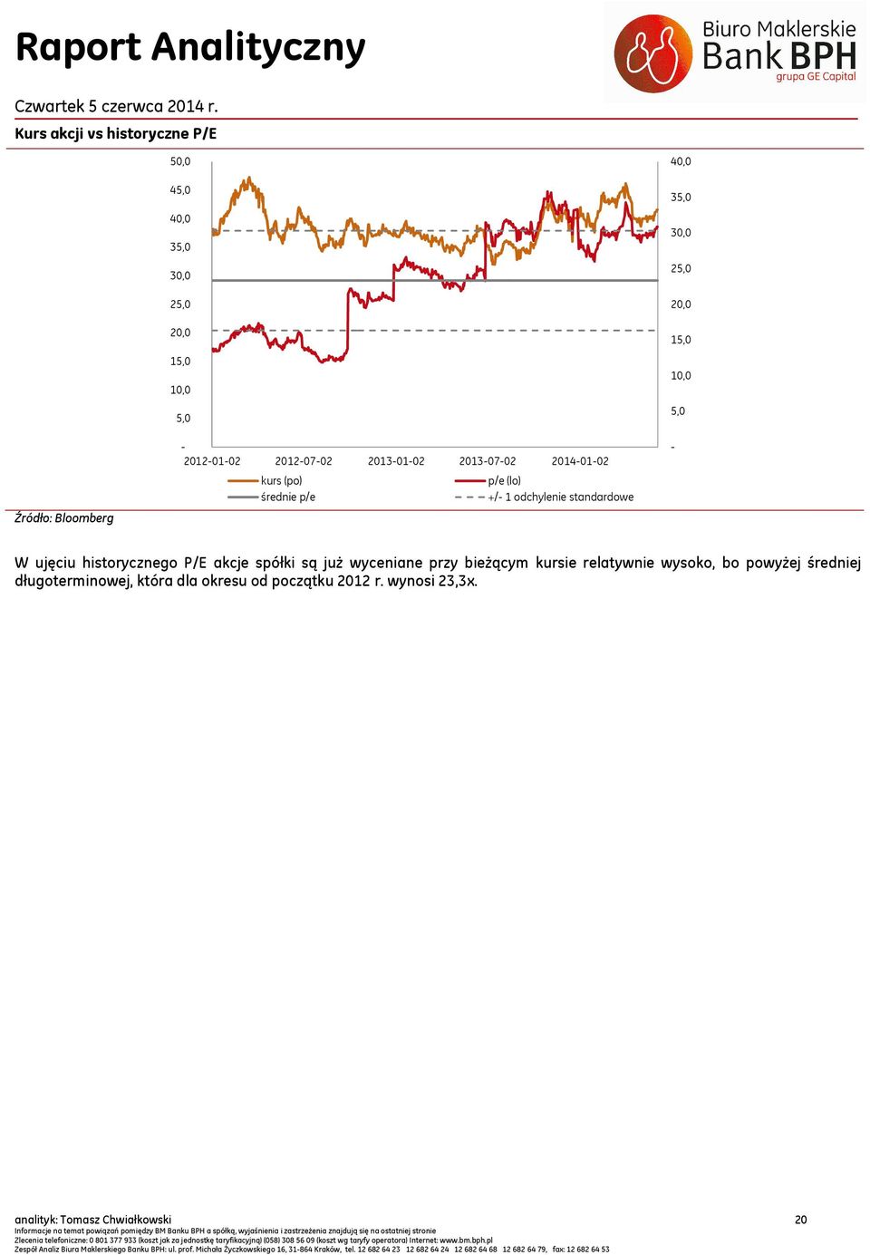 15,0,0 5,0 - W ujęciu historycznego P/E akcje spółki są już wyceniane przy bieżącym kursie relatywnie wysoko, bo