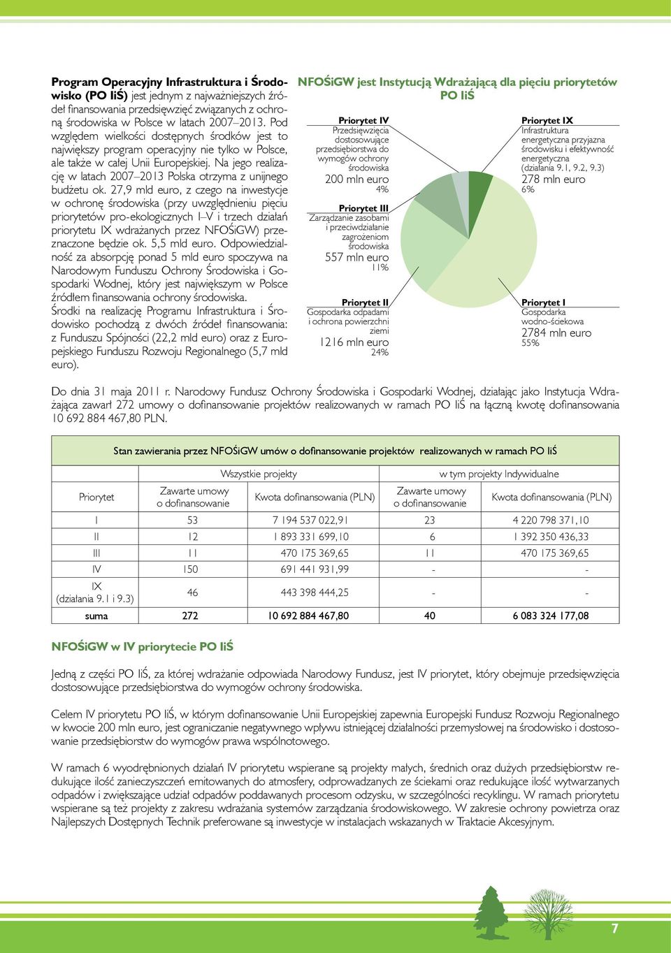 Na jego realizację w latach 2007 2013 Polska otrzyma z unijnego budżetu ok.