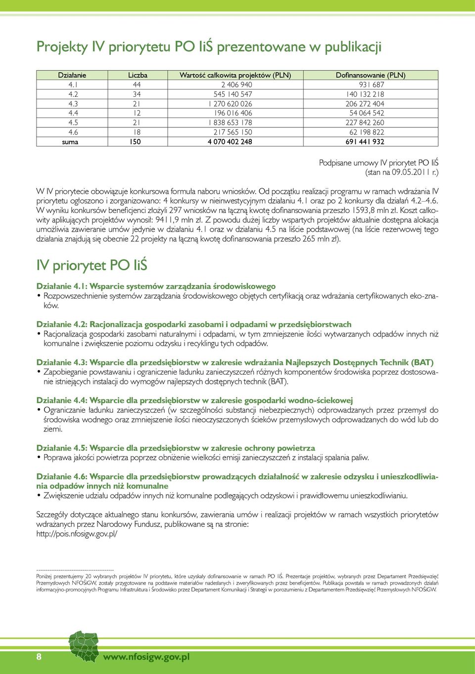 6 18 217 565 150 62 198 822 suma 150 4 070 402 248 691 441 932 Podpisane umowy IV priorytet PO IiŚ (stan na 09.05.2011 r.) W IV priorytecie obowiązuje konkursowa formuła naboru wniosków.