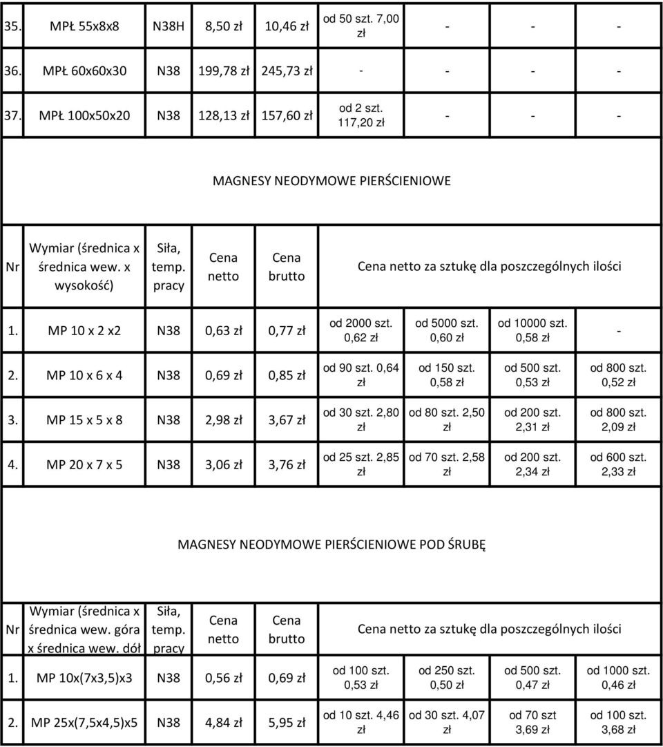 MP 15 x 5 x 8 N38 2,98 3,67 od 30 szt. 2,80 od 80 szt. 2,50 2,31 2,09 4. MP 20 x 7 x 5 N38 3,06 3,76 od 25 szt. 2,85 od 70 szt.