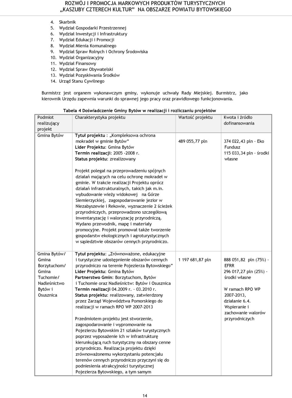 Urząd Stanu Cywilnego Burmistrz jest organem wykonawczym gminy, wykonuje uchwały Rady Miejskiej.