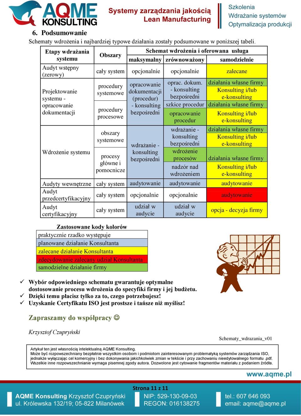 cały system opcjonalnie opcjonalnie zalecane procedury systemowe procedury procesowe obszary systemowe procesy główne i pomocnicze opracowanie dokumentacji (procedur) - konsulting bezpośredni