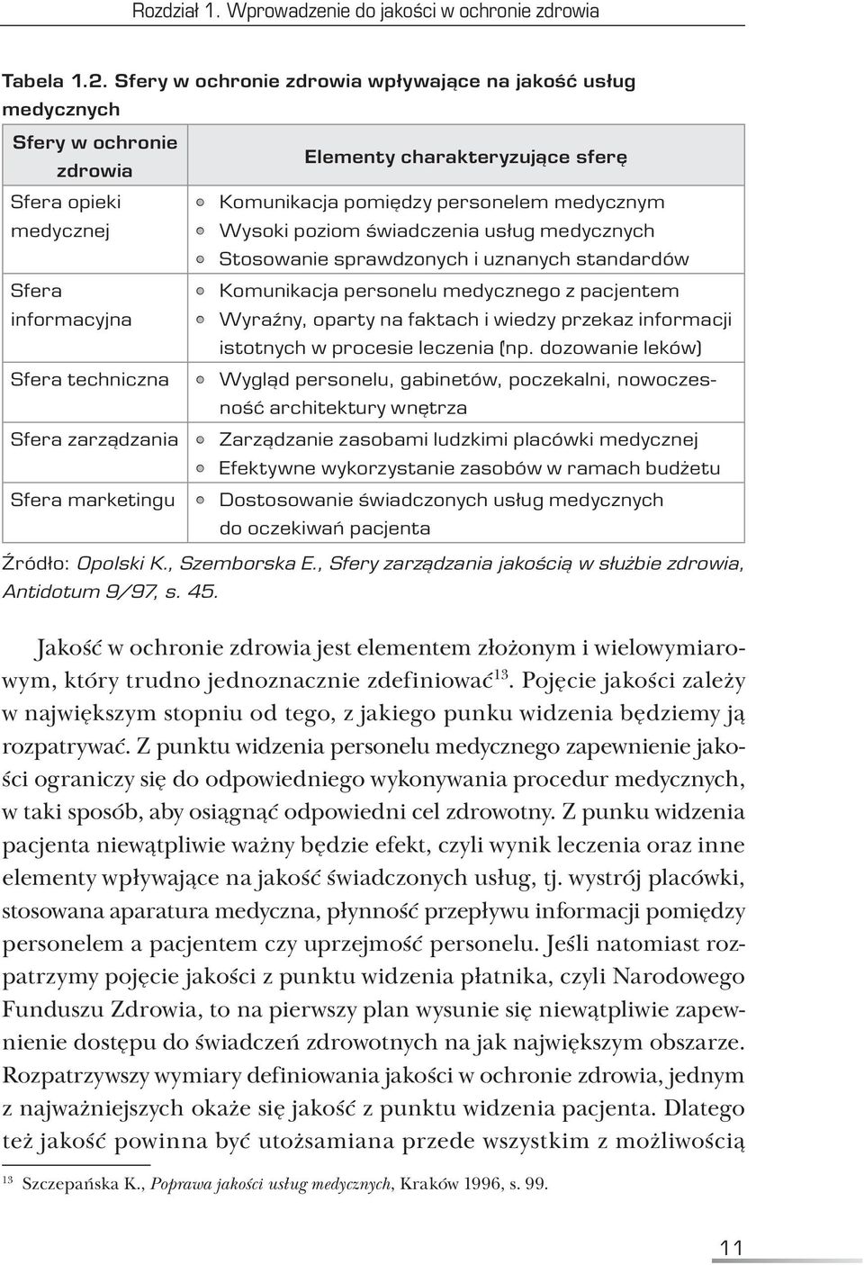 charakteryzujące sferę Komunikacja pomiędzy personelem medycznym Wysoki poziom świadczenia usług medycznych Stosowanie sprawdzonych i uznanych standardów Komunikacja personelu medycznego z pacjentem