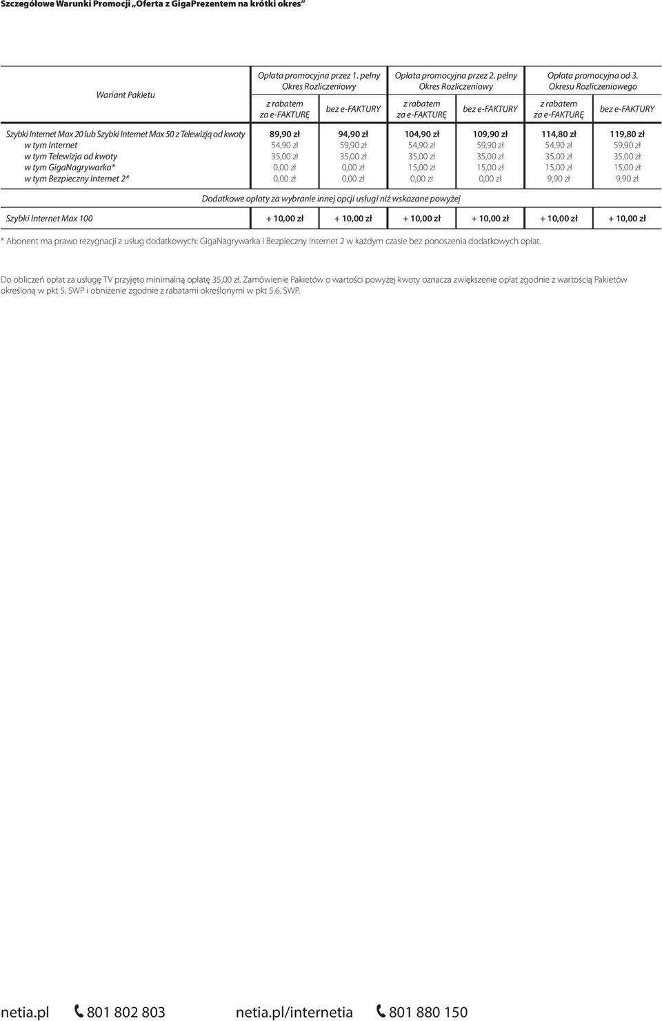 wybranie innej opcji usługi niż wskazane powyżej Szybki Internet Max 100 + 1 + 1 + 1 + 1 + 1 + 1 * Abonent ma prawo rezygnacji z usług dodatkowych: GigaNagrywarka i Bezpieczny Internet 2
