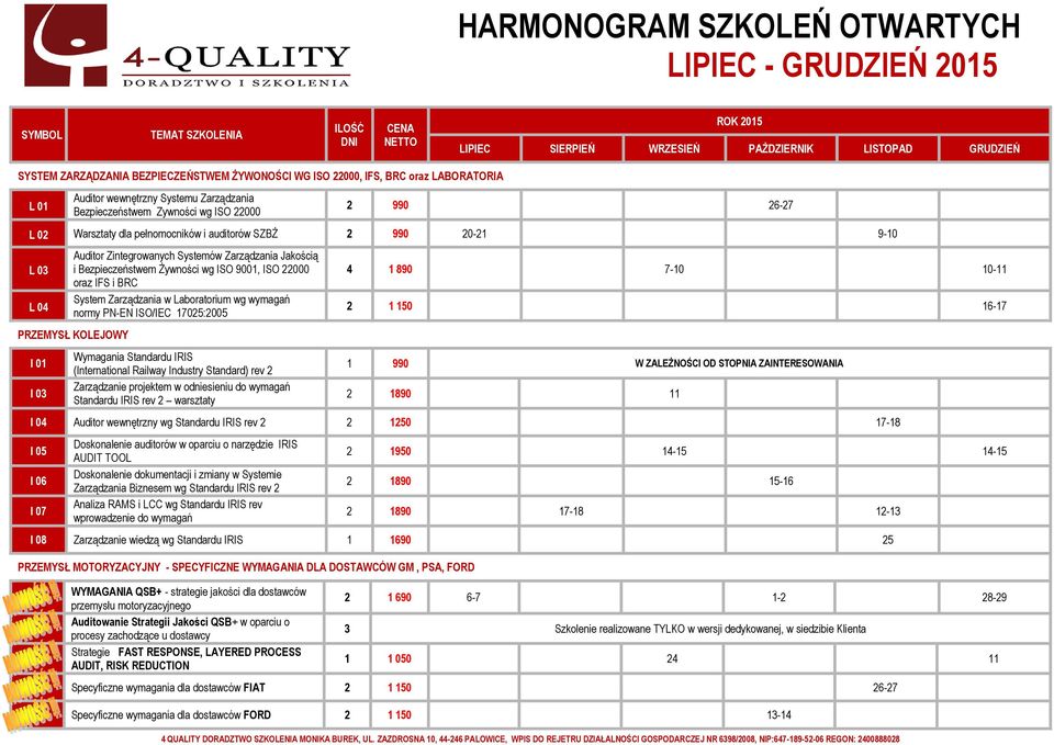 Laboratorium wg wymagań normy PN-EN ISO/IEC 17025:2005 PRZEMYSŁ KOLEJOWY I 01 I 03 Wymagania Standardu IRIS (International Railway Industry Standard) rev 2 Zarządzanie projektem w odniesieniu do