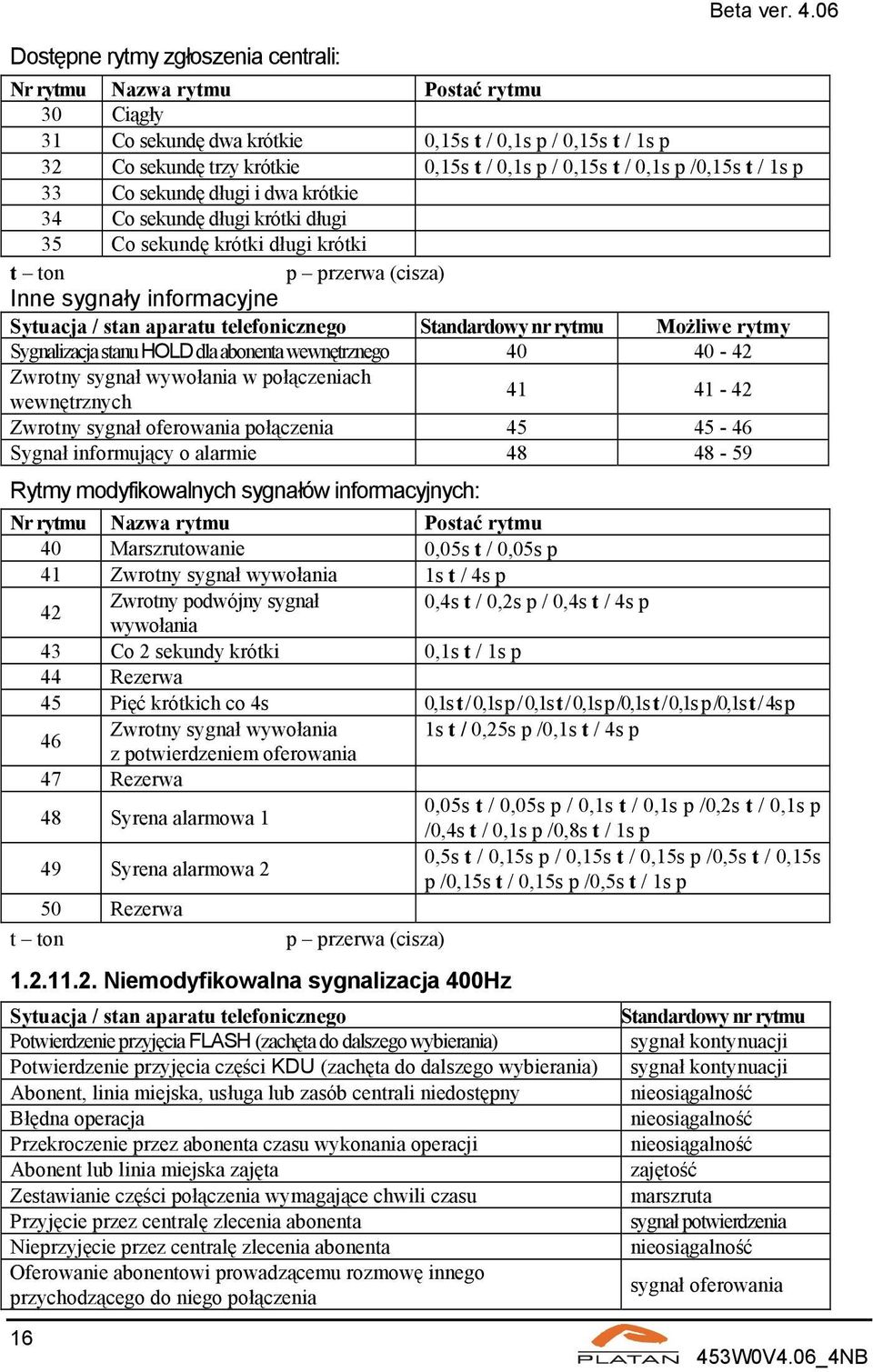 długi i dwa krótkie 34 Co sekundę długi krótki długi 35 Co sekundę krótki długi krótki t ton p przerwa (cisza) Inne sygnały informacyjne Sytuacja / stan aparatu telefonicznego Standardowy nr rytmu