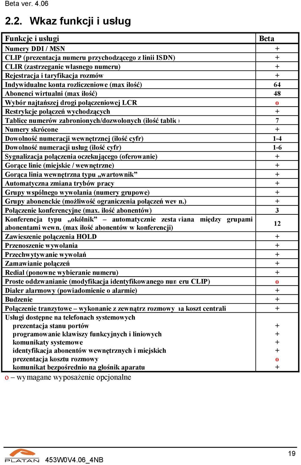 zabronionych/dozwolonych (ilość tablic) 7 Numery skrócone + Dowolność numeracji wewnętrznej (ilość cyfr) 1-4 Dowolność numeracji usług (ilość cyfr) 1-6 Sygnalizacja połączenia oczekującego